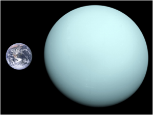 Uranus Saturn